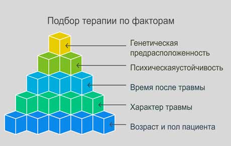 Рисунок с факторами при выборе терапии