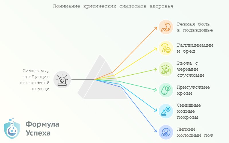 Опасные симптомы